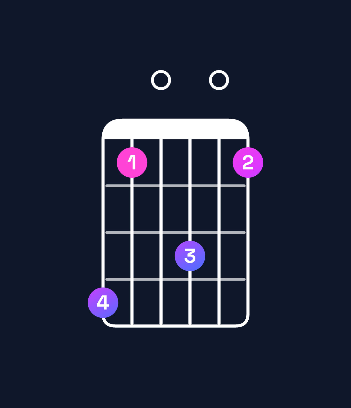 Chord chart for How to play B♭ dominant 7th flat 9th / A♭ (3rd inversion) chord on guitar — Shape 410301 | Guitar Wiz