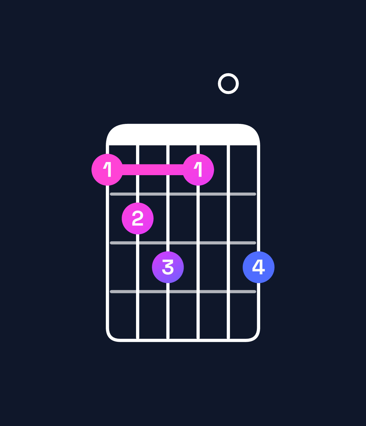 Chord chart for How to play B♭ dominant 7th flat 9th / A♭ (3rd inversion) chord on guitar — Shape 456406 | Guitar Wiz