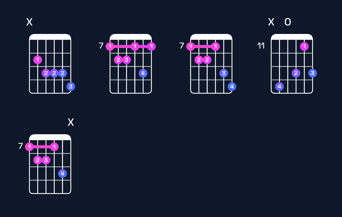 Chord chart for B♭ dominant 7th flat 9th / C♭ (4th inversion) Guitar Chord: Notes, Shapes & Bass Note | Guitar Wiz