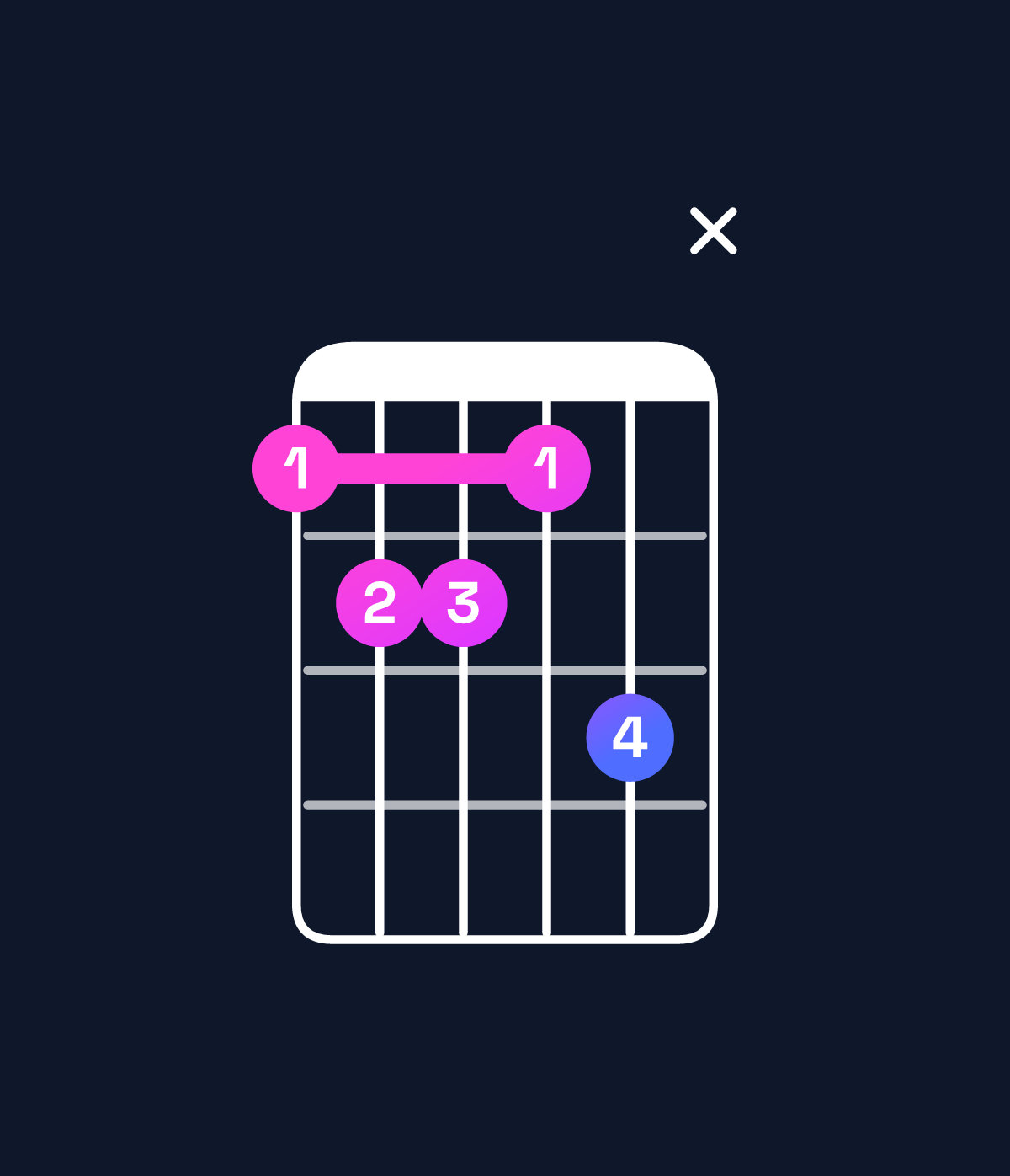 Chord chart for How to play B♭ dominant 7th flat 9th / C♭ (4th inversion) chord on guitar — Shape 78879x | Guitar Wiz