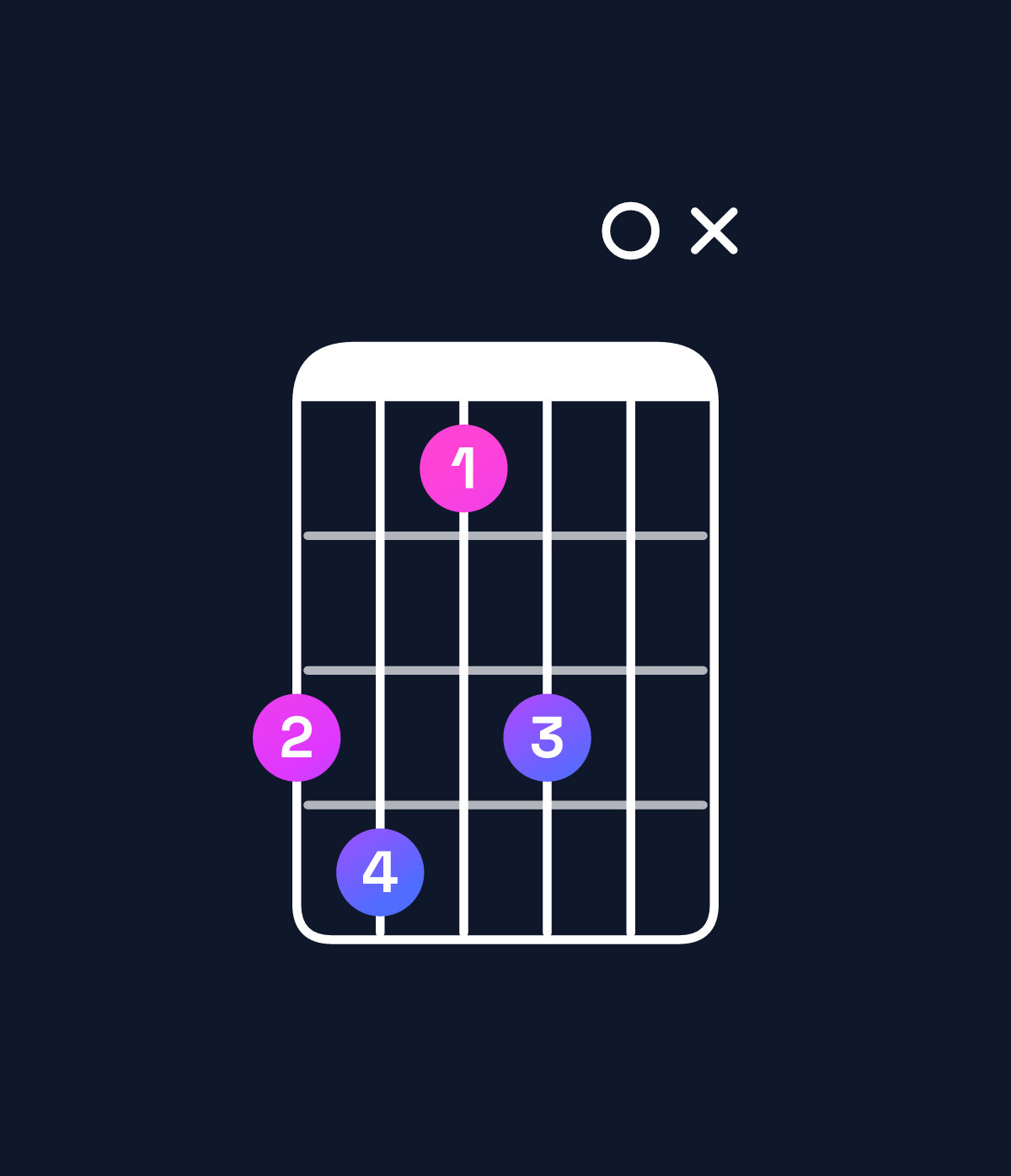 Chord chart for How to play B♭ dominant 7th flat 9th / D (1st inversion) chord on guitar — Shape ab8a0x | Guitar Wiz