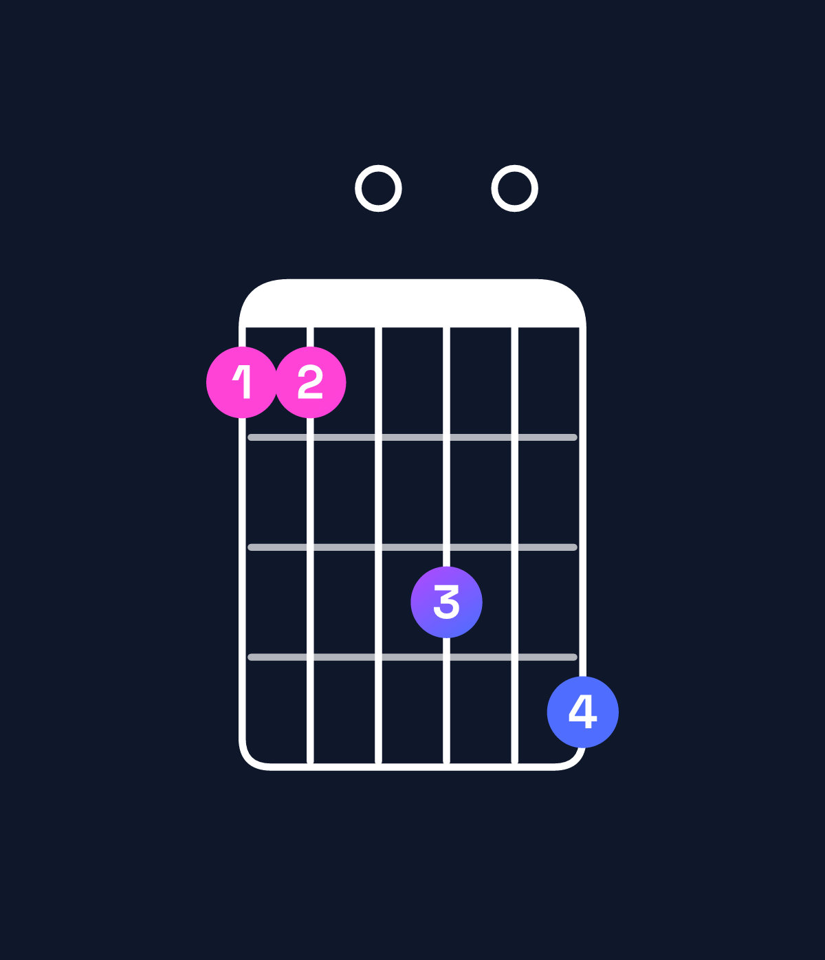Chord chart for How to play B♭ dominant 7th flat 9th / F (2nd inversion) chord on guitar — Shape 110304 | Guitar Wiz