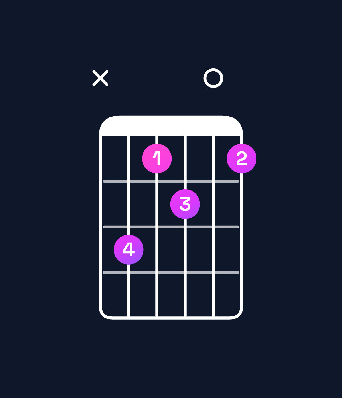 Chord chart for How to play B♭ dominant 7th flat 9th / F (2nd inversion) chord on guitar — Shape x86706 | Guitar Wiz