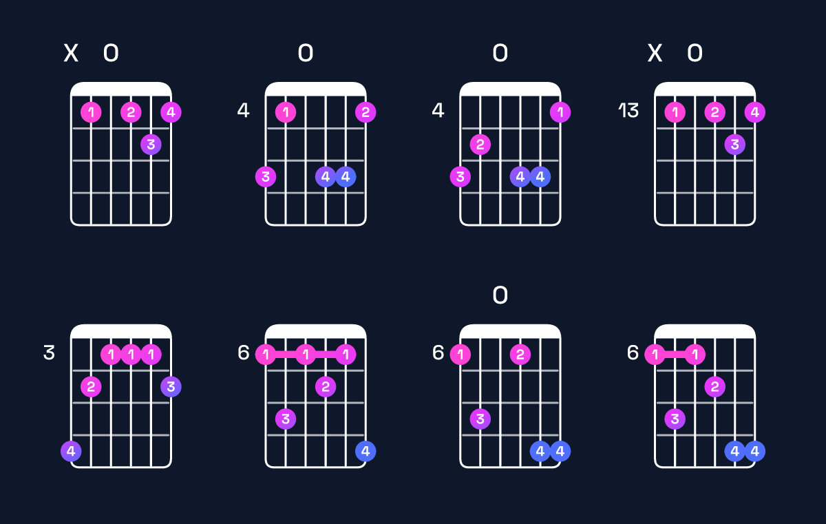 Chord chart for B♭ dominant 7th sharp 9th Guitar Chord: Notes, Intervals, Inversions & Shapes | Guitar Wiz
