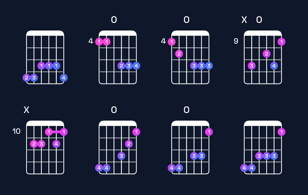 Chord chart for B♭ dominant 7th sharp 9th / A♭ (3rd inversion) Guitar Chord: Notes, Shapes & Bass Note | Guitar Wiz