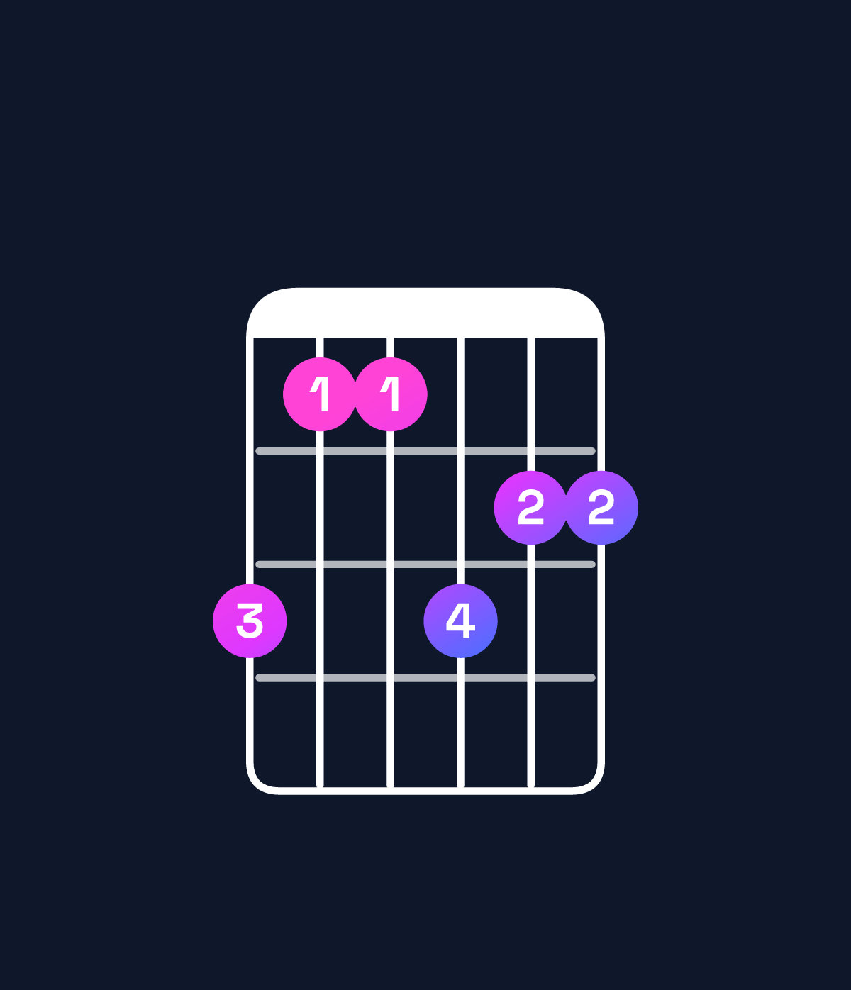 Chord chart for How to play B♭ dominant 7th sharp 9th / D (1st inversion) chord on guitar — Shape a88a99 | Guitar Wiz