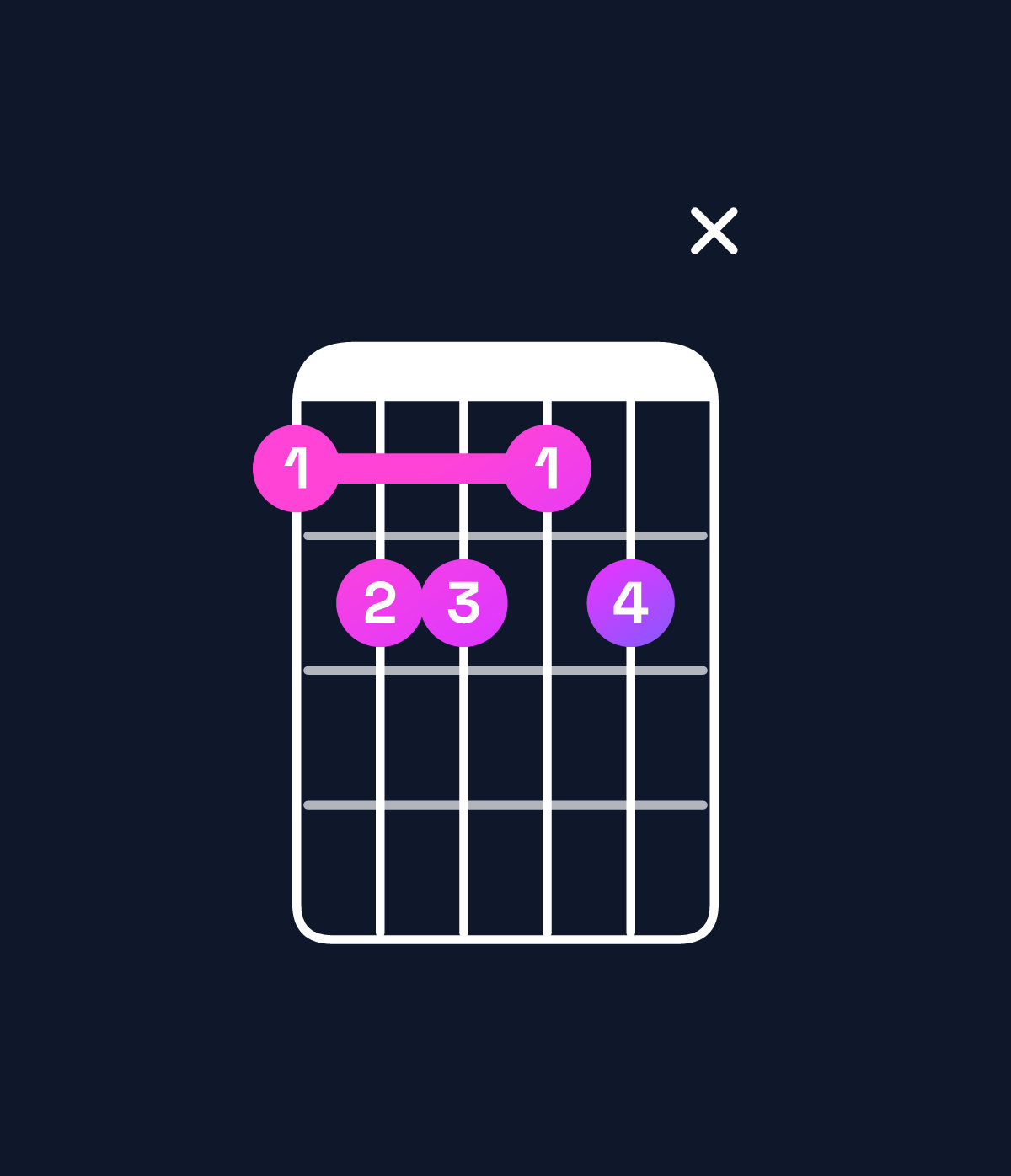 Chord chart for How to play B♭ dominant 7th sharp 9th / D (1st inversion) chord on guitar — Shape abbabx | Guitar Wiz