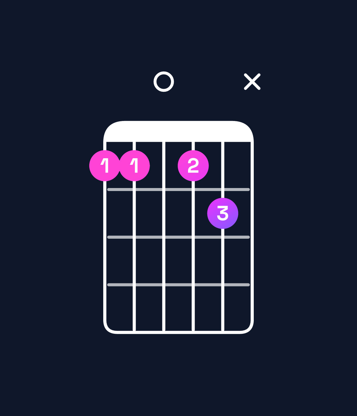 Chord chart for How to play B♭ dominant 7th sharp 9th / F (2nd inversion) chord on guitar — Shape 11012x | Guitar Wiz
