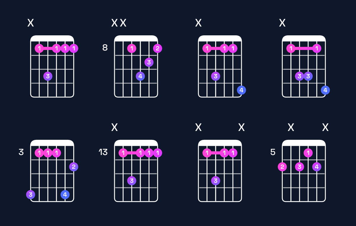 Chord chart for B♭ dominant 7th suspended 2nd Guitar Chord: Notes, Intervals, Inversions & Shapes | Guitar Wiz