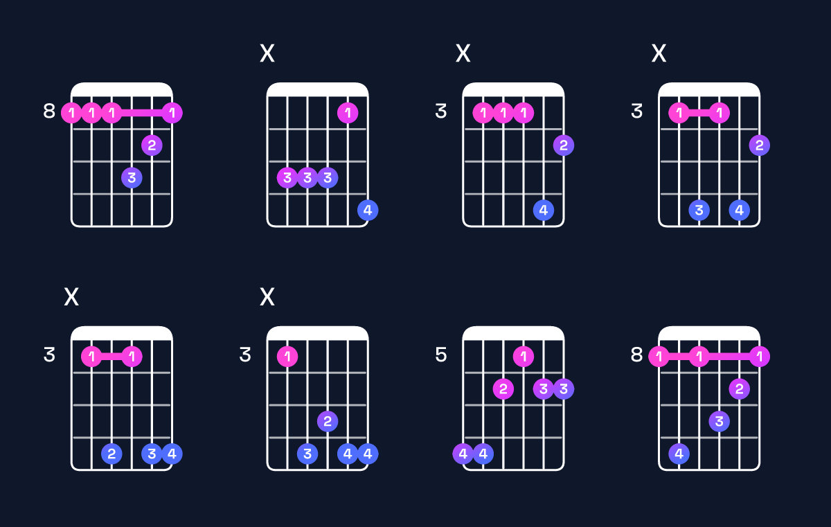 Chord chart for B♭ dominant 7th suspended 2nd / C (1st inversion) Guitar Chord: Notes, Shapes & Bass Note | Guitar Wiz