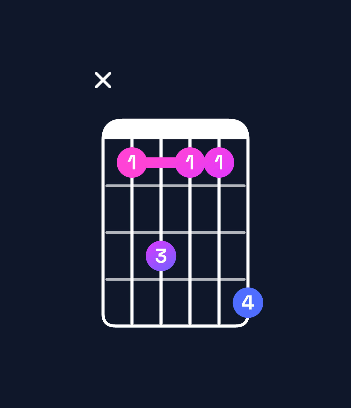 Chord chart for How to play B♭ dominant 7th suspended 2nd chord on guitar — Shape x13114 | Guitar Wiz