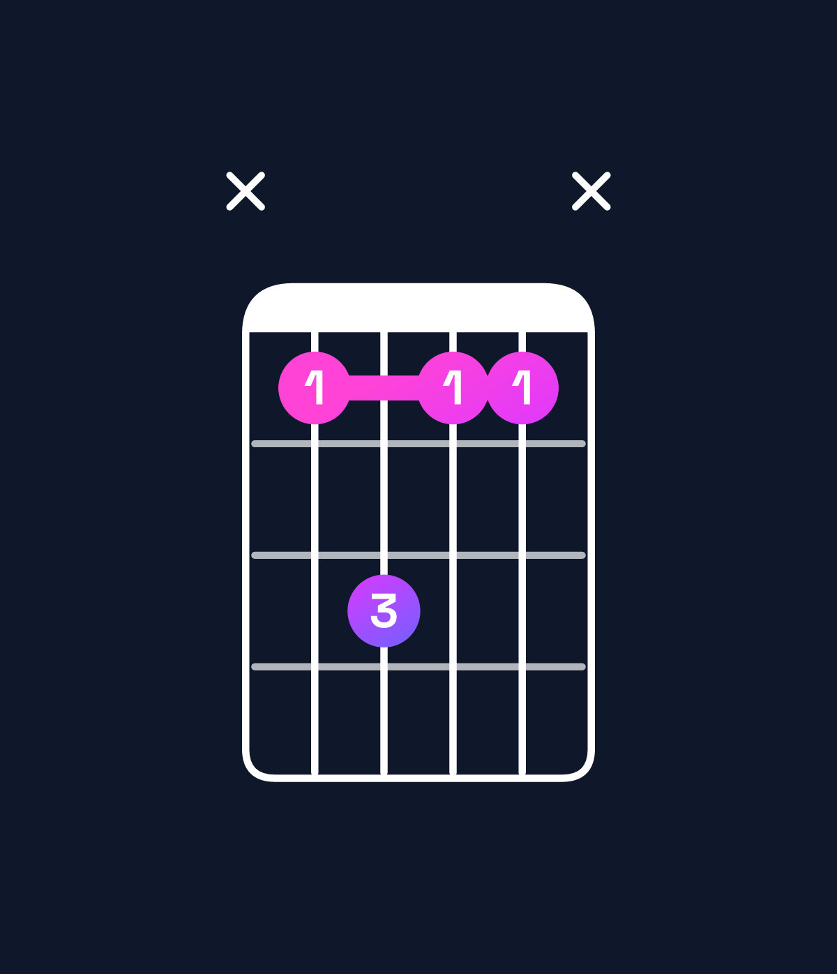 Chord chart for How to play B♭ dominant 7th suspended 2nd chord on guitar — Shape x1311x | Guitar Wiz