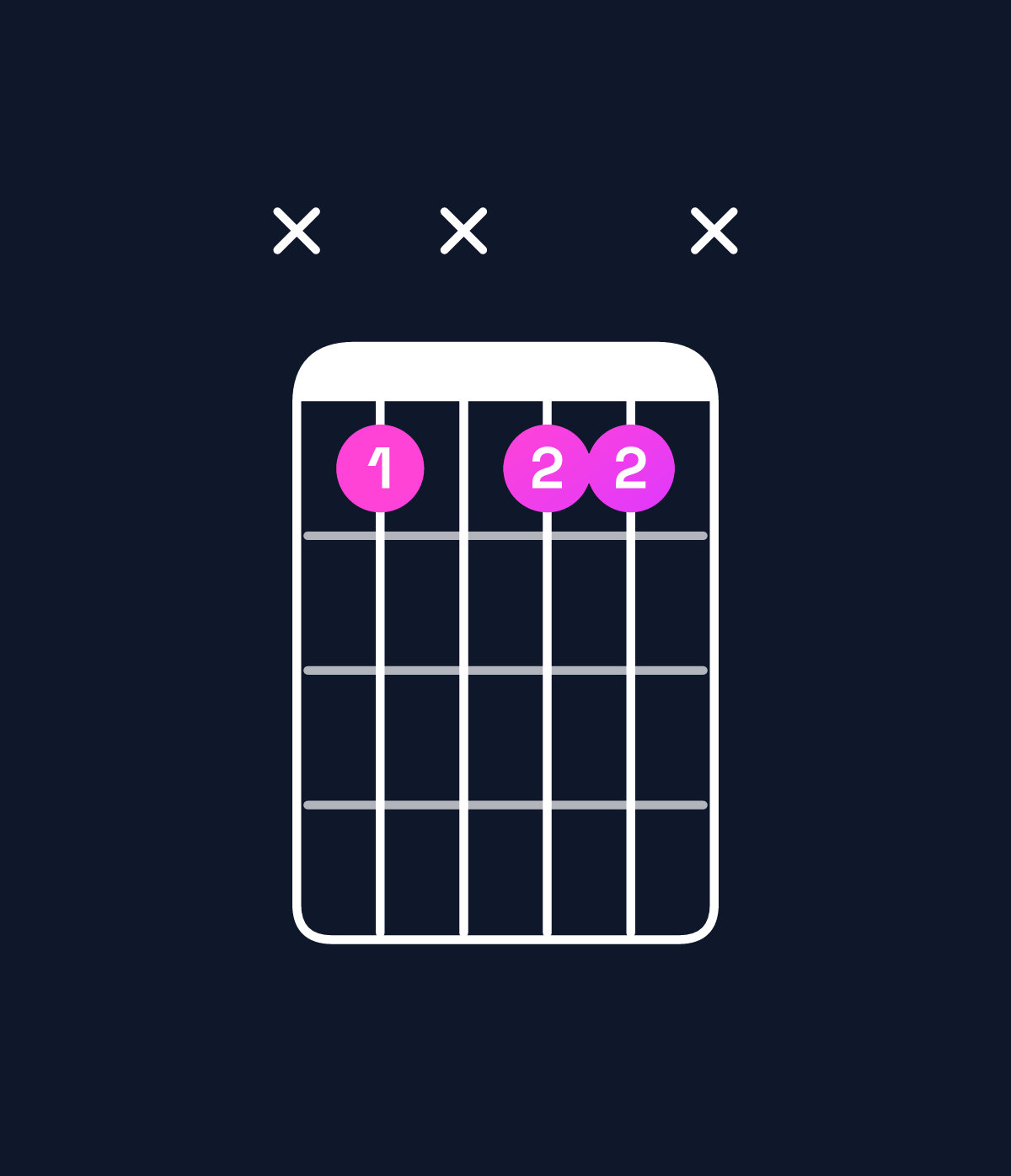 Chord chart for How to play B♭ dominant 7th suspended 2nd chord on guitar — Shape x1x11x | Guitar Wiz