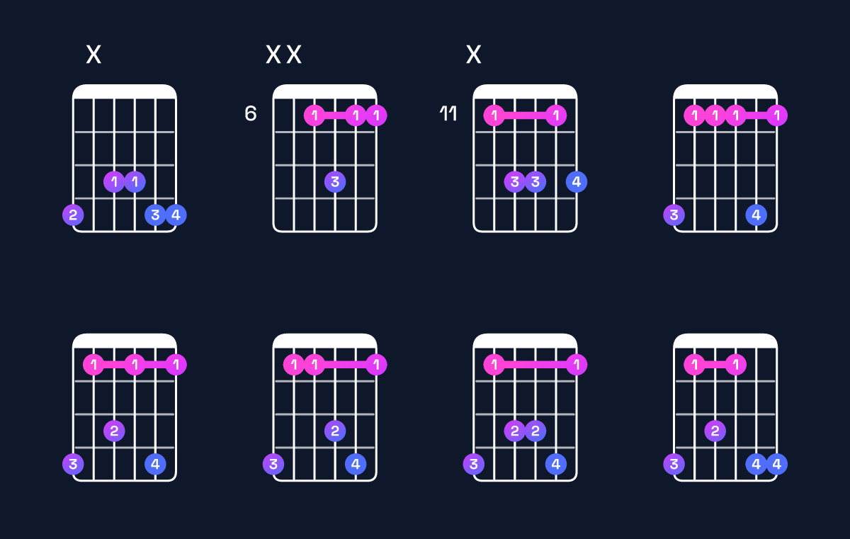 Chord chart for B♭ dominant 7th suspended 4th / A♭ (3rd inversion) Guitar Chord: Notes, Shapes & Bass Note | Guitar Wiz