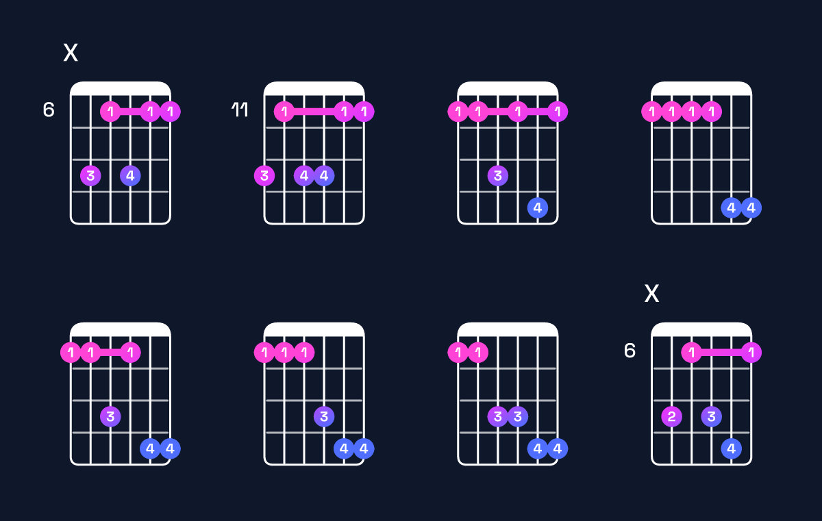 Chord chart for B♭ dominant 7th suspended 4th / F (2nd inversion) Guitar Chord: Notes, Shapes & Bass Note | Guitar Wiz