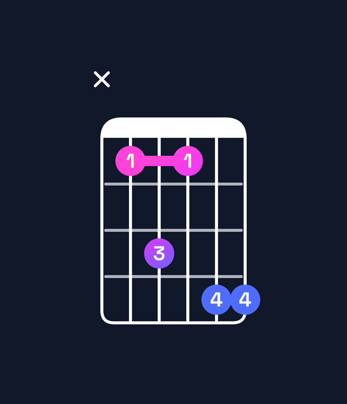 Chord chart for How to play B♭ dominant 7th suspended 4th chord on guitar — Shape x13144 | Guitar Wiz
