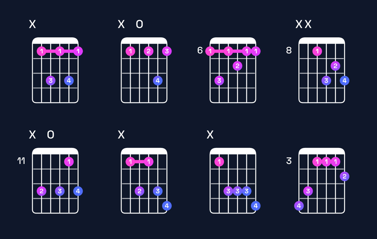 Chord chart for B♭ dominant 7th Guitar Chord: Notes, Intervals, Inversions & Shapes | Guitar Wiz