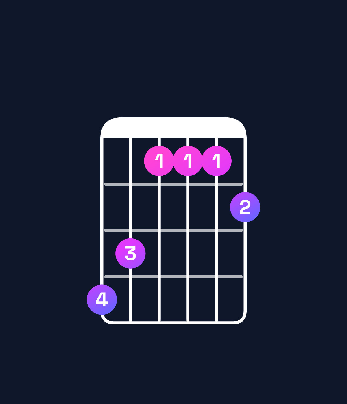 Chord chart for How to play B♭ dominant 7th chord on guitar — Shape 653334 | Guitar Wiz