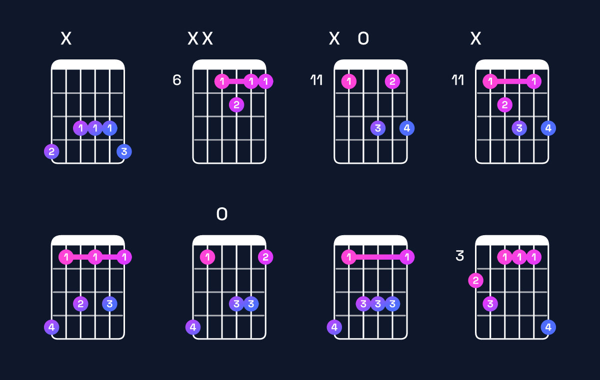 Chord chart for B♭ dominant 7th / A♭ (3rd inversion) Guitar Chord: Notes, Shapes & Bass Note | Guitar Wiz