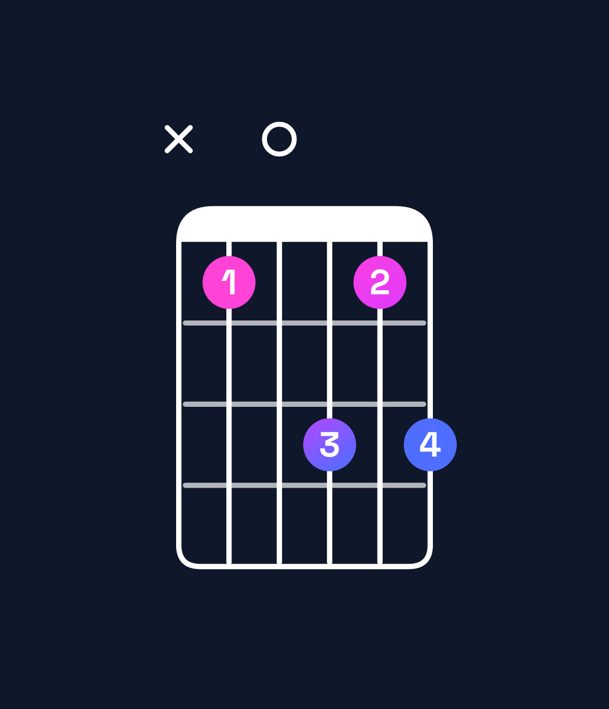 Chord chart for How to play B♭ dominant 7th / A♭ (3rd inversion) chord on guitar — Shape xb0dbd | Guitar Wiz
