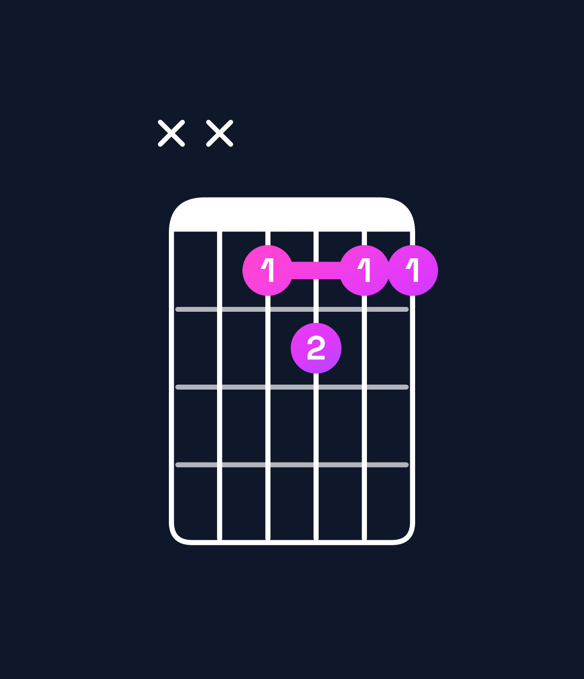 Chord chart for How to play B♭ dominant 7th / A♭ (3rd inversion) chord on guitar — Shape xx6766 | Guitar Wiz