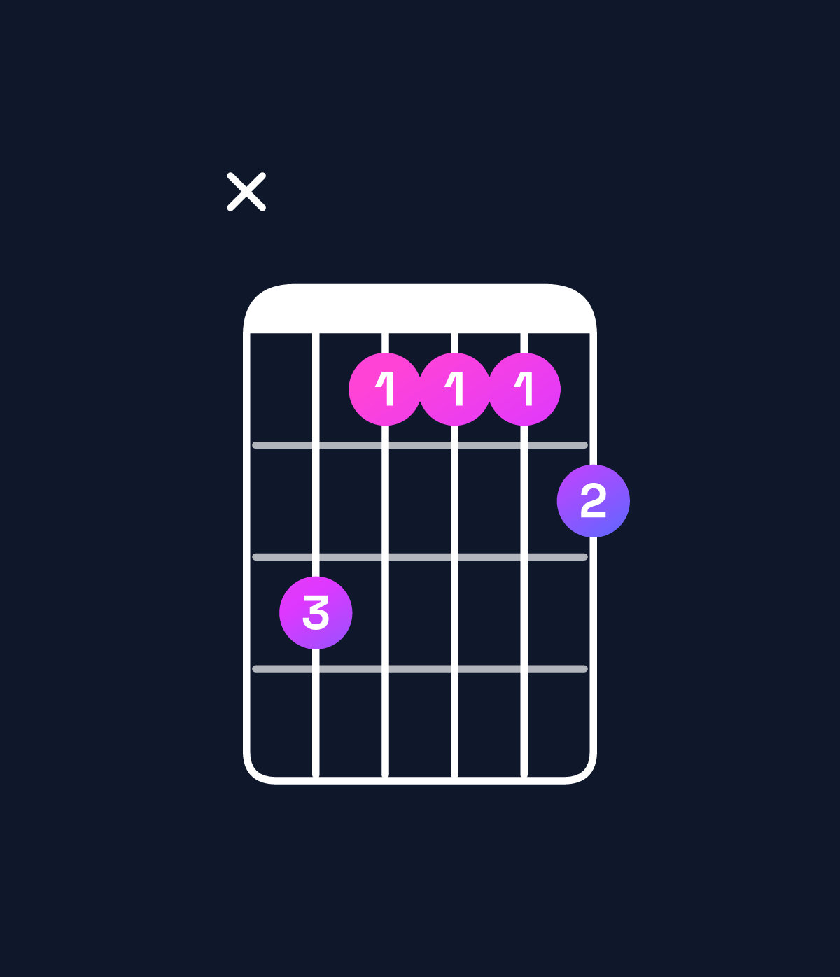 Chord chart for How to play B♭ dominant 7th / D (1st inversion) chord on guitar — Shape x53334 | Guitar Wiz