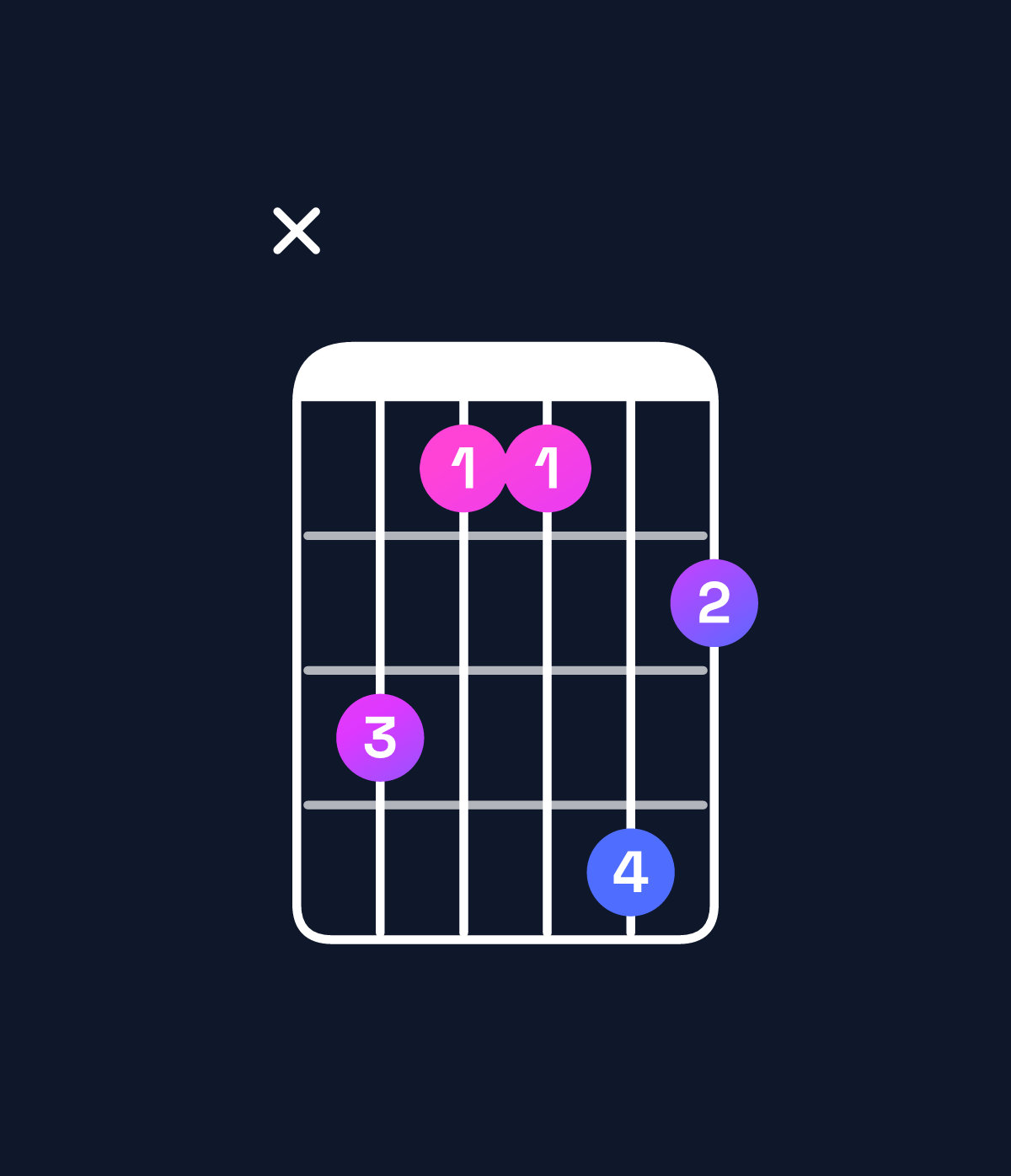 Chord chart for How to play B♭ dominant 7th / D (1st inversion) chord on guitar — Shape x53364 | Guitar Wiz