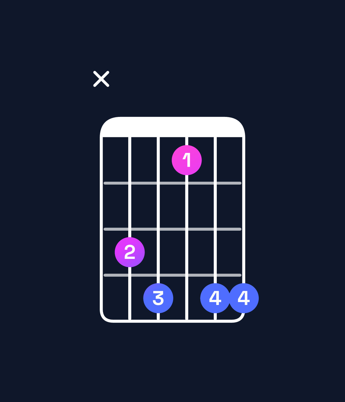 Chord chart for How to play B♭ dominant 7th / D (1st inversion) chord on guitar — Shape x56366 | Guitar Wiz