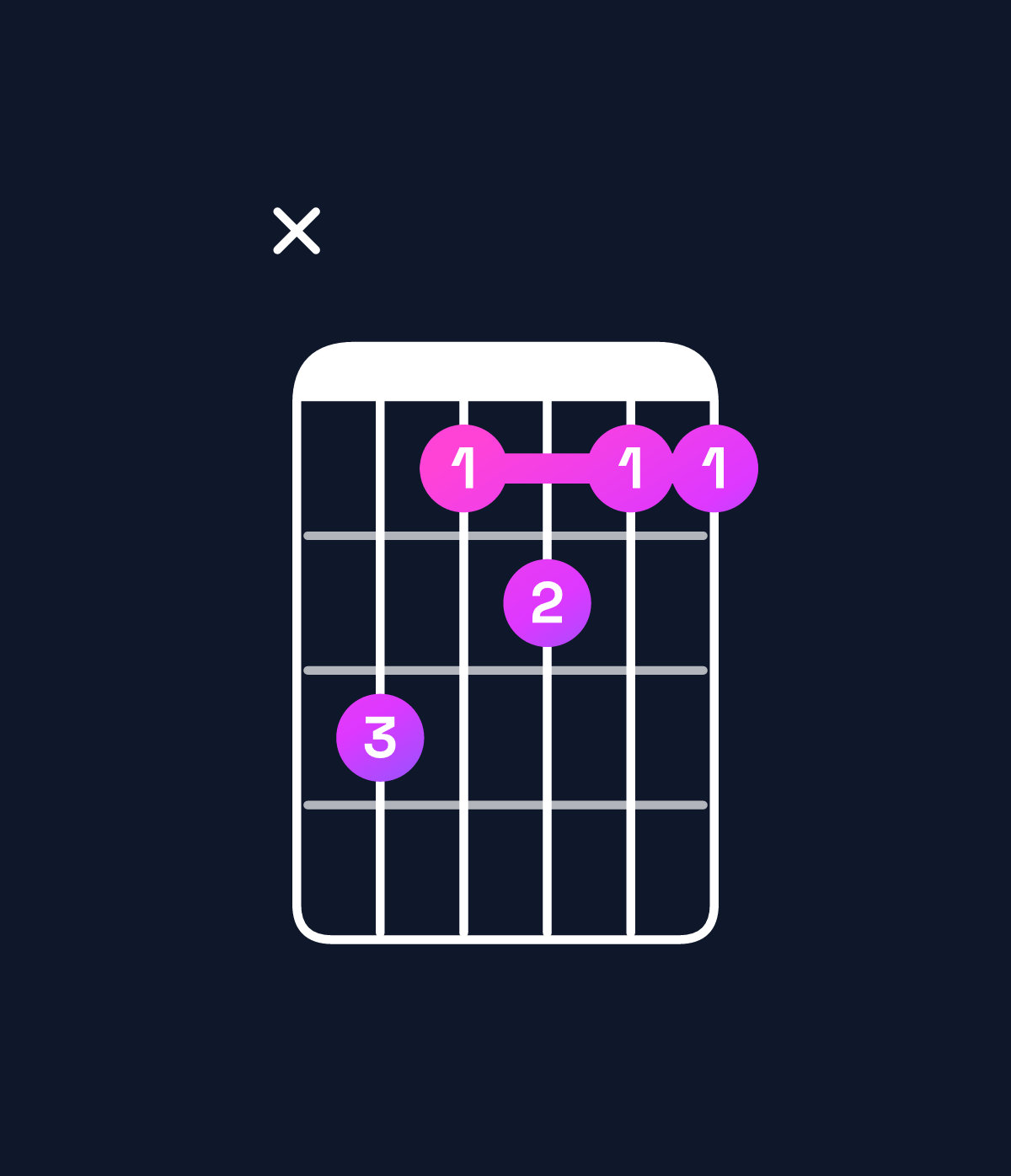 Chord chart for How to play B♭ dominant 7th / F (2nd inversion) chord on guitar — Shape x86766 | Guitar Wiz