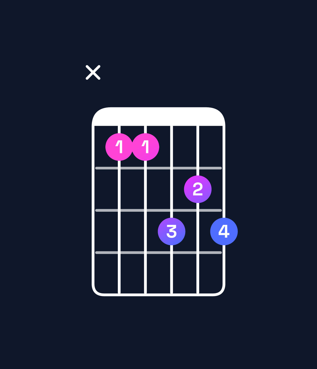 Chord chart for How to play B♭ dominant 7th / F (2nd inversion) chord on guitar — Shape x88a9a | Guitar Wiz