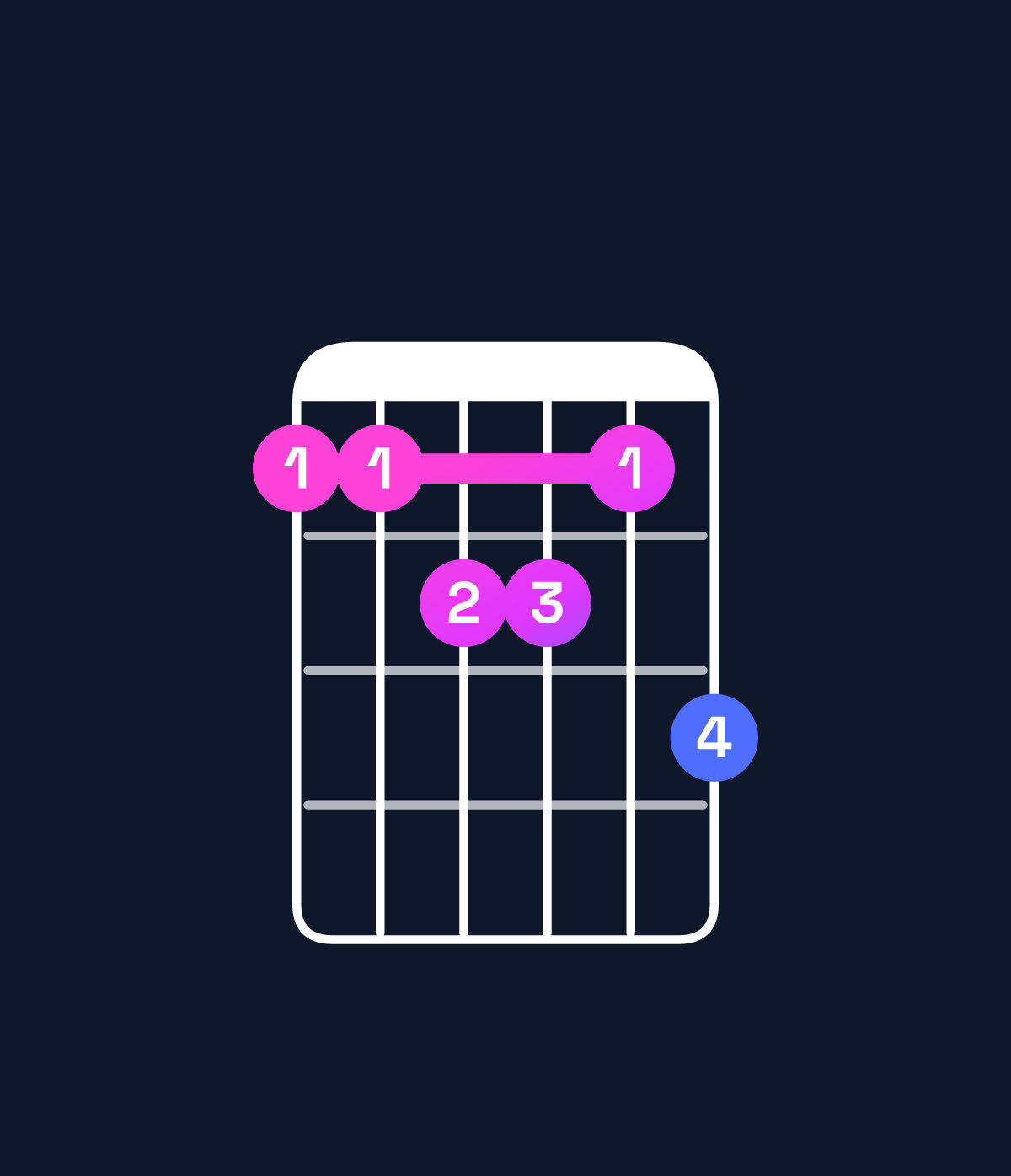 Chord chart for How to play B♭ major 11 chord on guitar — Shape 667768 | Guitar Wiz