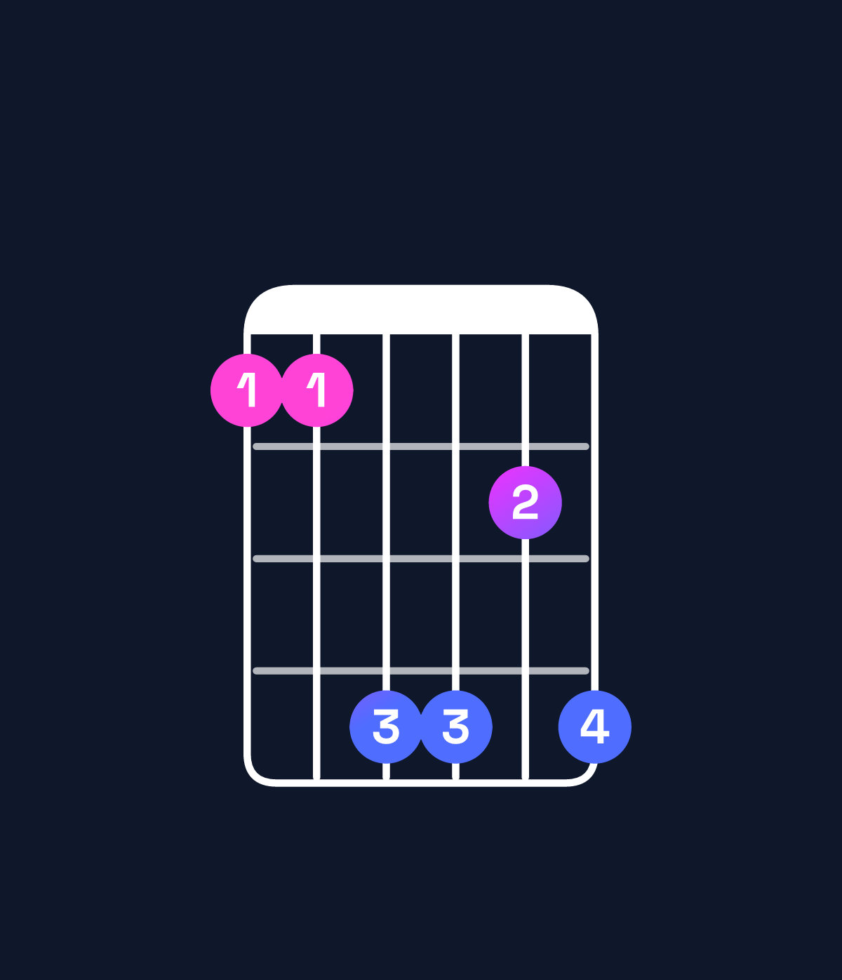 Chord chart for How to play B♭ major 11 / A (3rd inversion) chord on guitar — Shape 558868 | Guitar Wiz