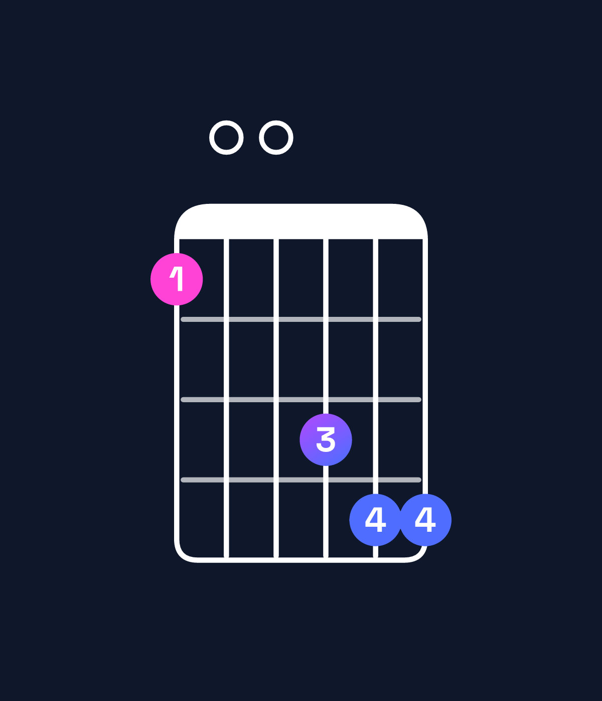 Chord chart for How to play B♭ major 11 / C (4th inversion) chord on guitar — Shape 800abb | Guitar Wiz
