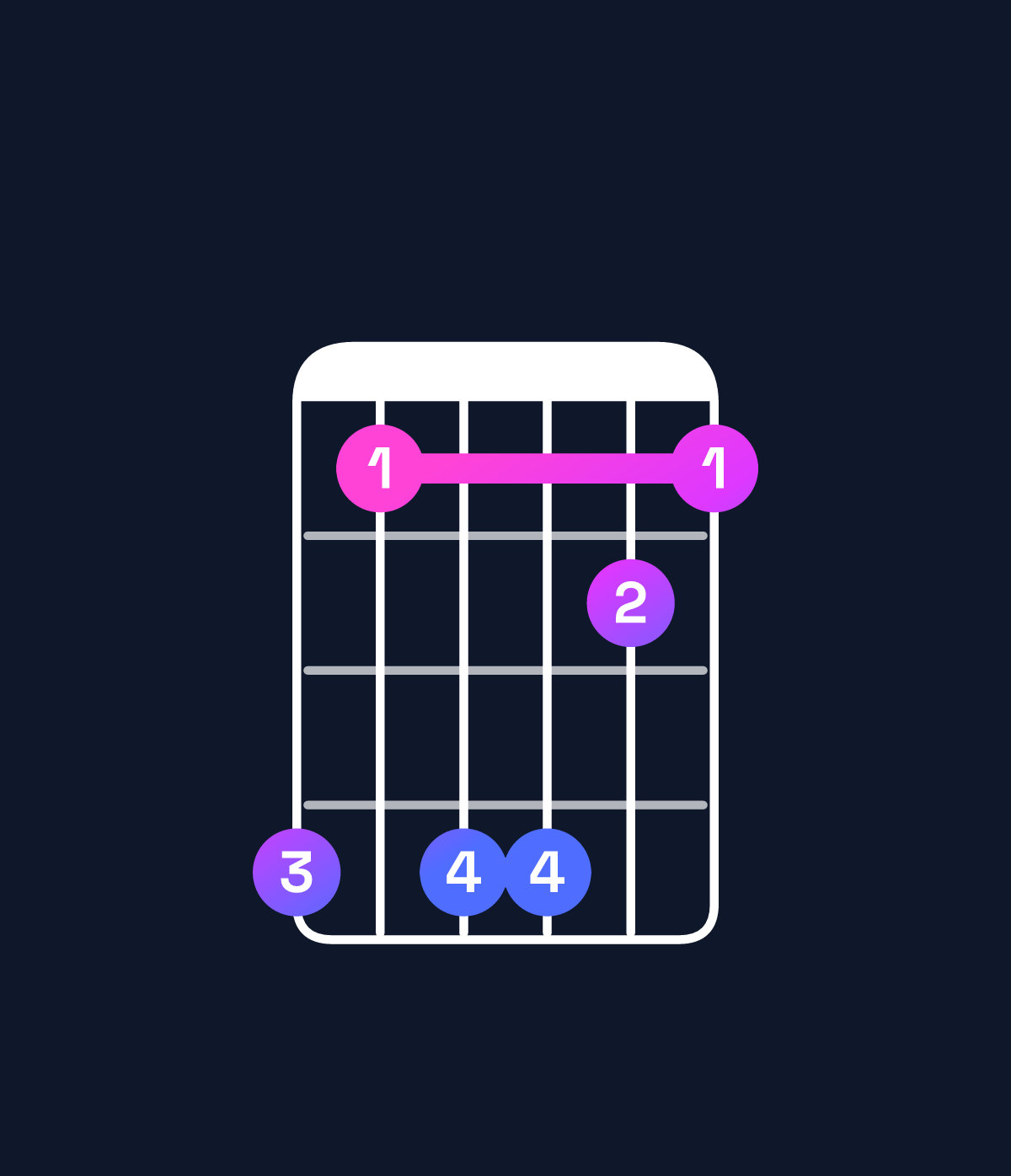 Chord chart for How to play B♭ major 11 / C (4th inversion) chord on guitar — Shape 858865 | Guitar Wiz