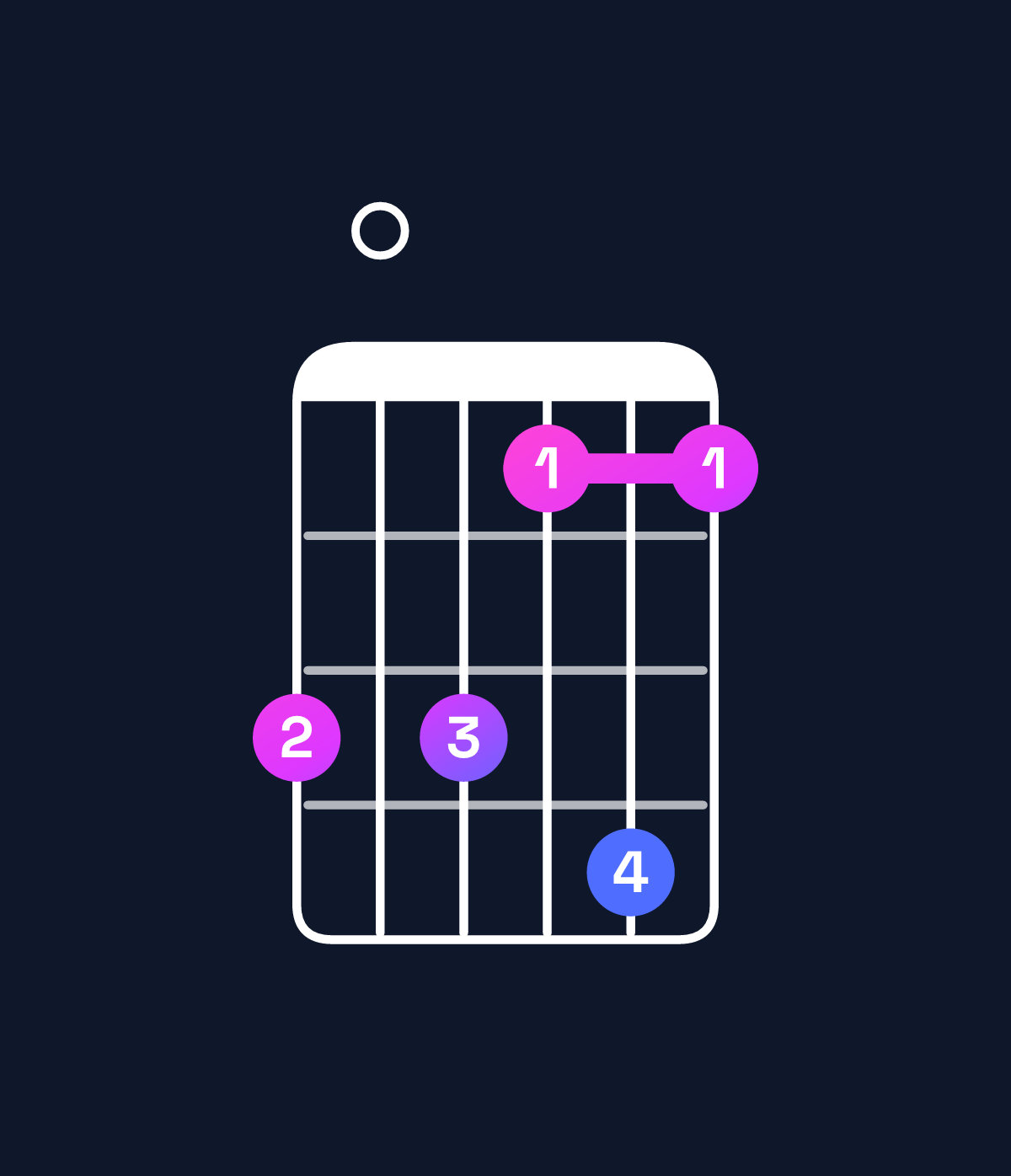 Chord chart for How to play B♭ major 11 / D (1st inversion) chord on guitar — Shape a0a8b8 | Guitar Wiz