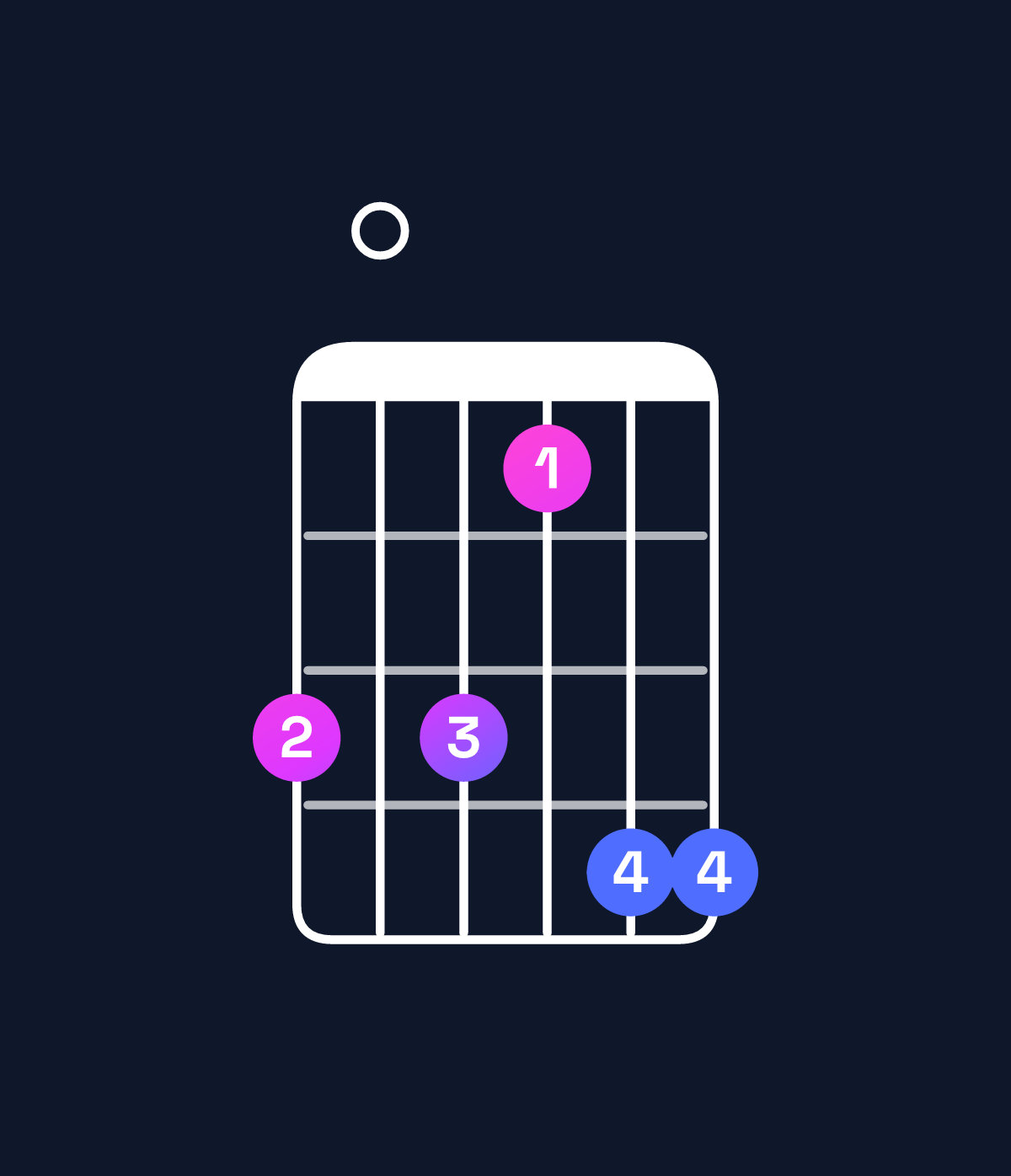 Chord chart for How to play B♭ major 11 / D (1st inversion) chord on guitar — Shape a0a8bb | Guitar Wiz