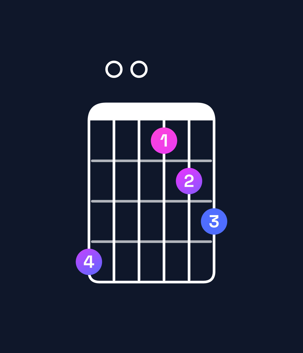 Chord chart for How to play B♭ major 7th add 11 chord on guitar — Shape 600345 | Guitar Wiz