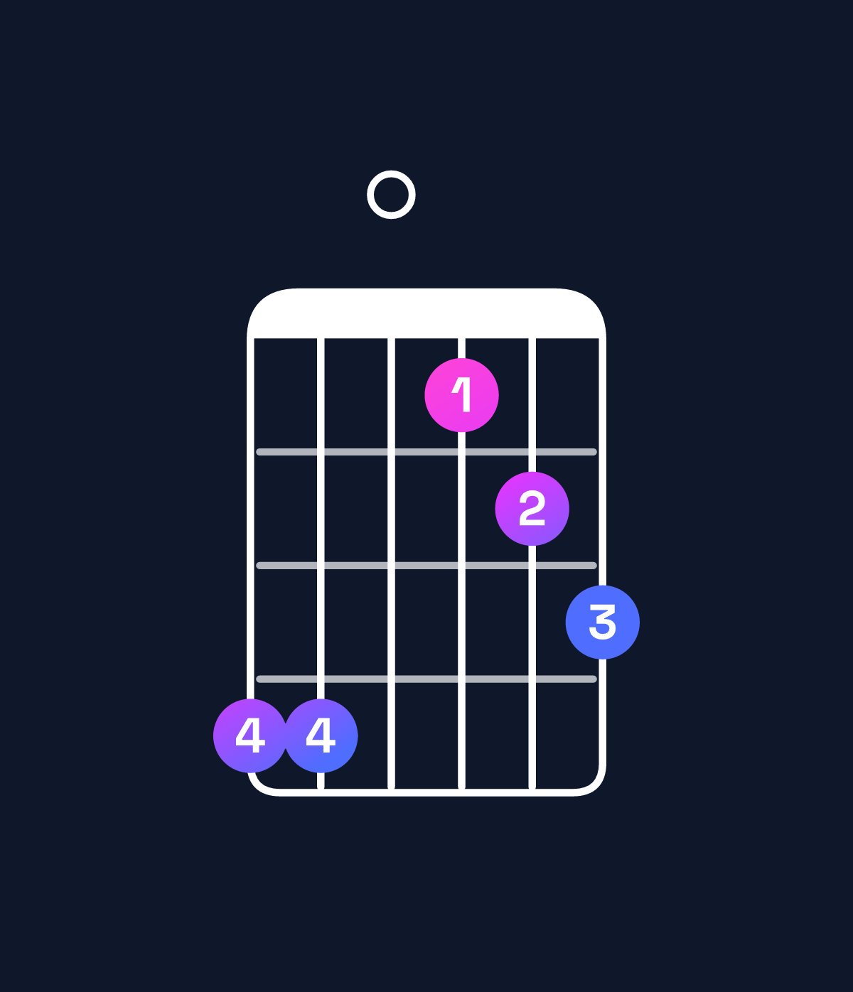Chord chart for How to play B♭ major 7th add 11 chord on guitar — Shape 660345 | Guitar Wiz