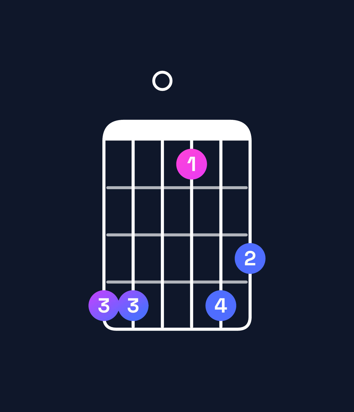 Chord chart for How to play B♭ major 7th add 11 chord on guitar — Shape 660365 | Guitar Wiz