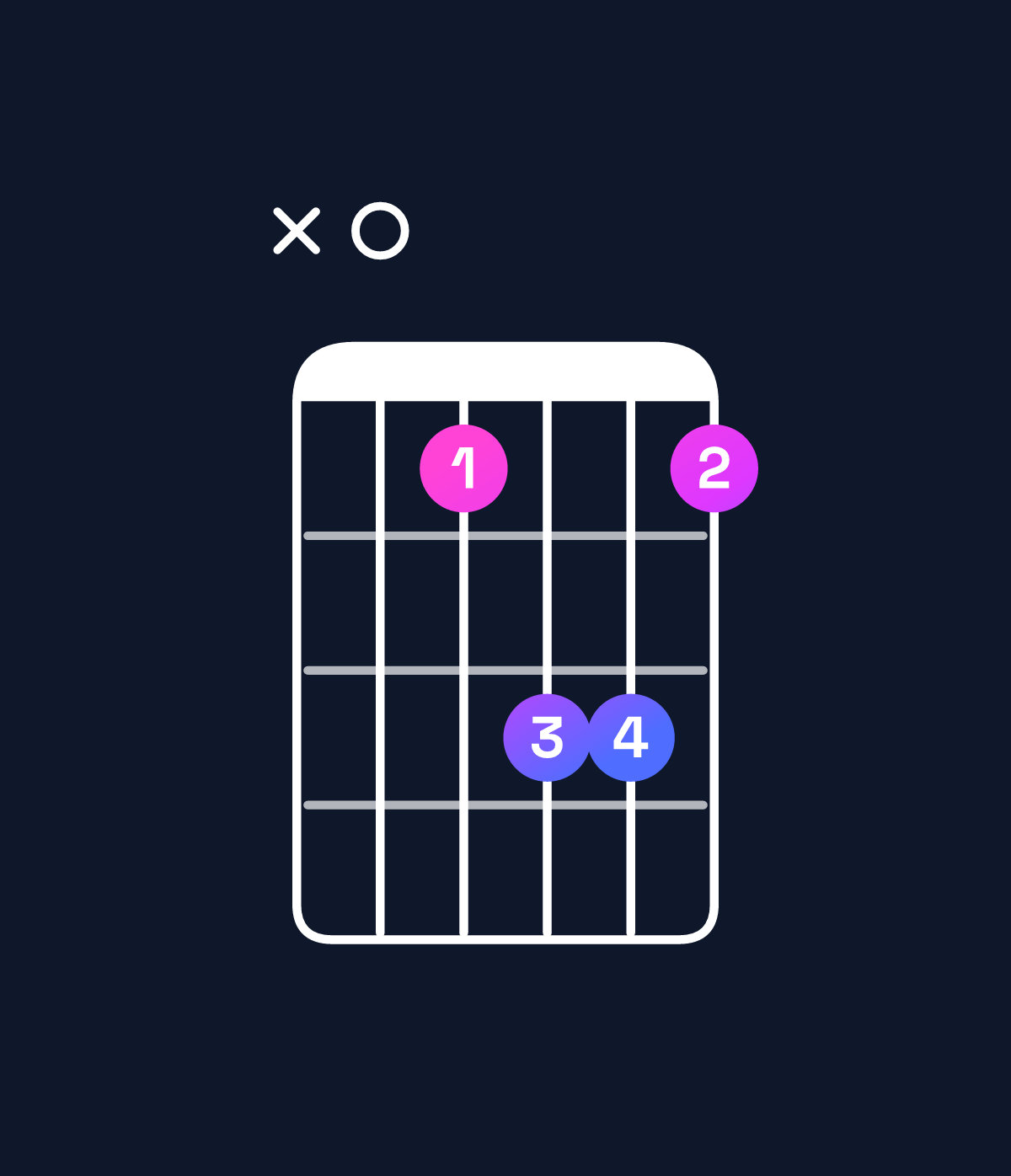 Chord chart for How to play B♭ major 7th add 11 / A (3rd inversion) chord on guitar — Shape x01331 | Guitar Wiz