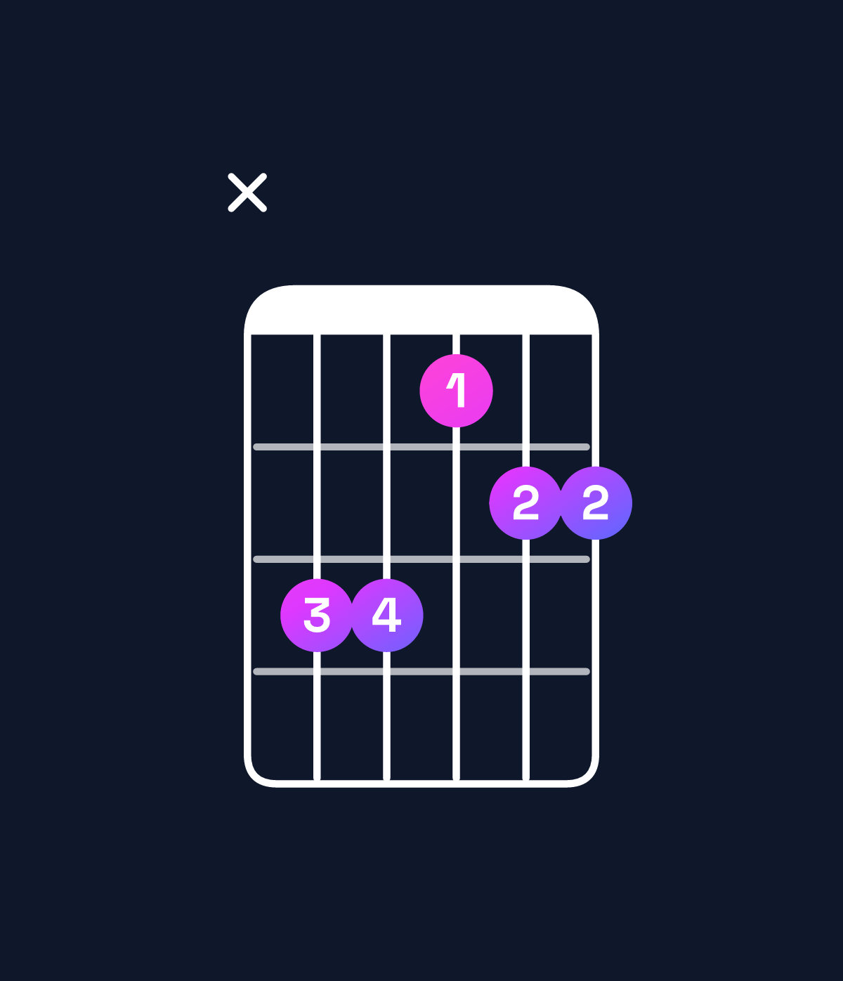 Chord chart for How to play B♭ major 7th add 11 / A (3rd inversion) chord on guitar — Shape xccabb | Guitar Wiz