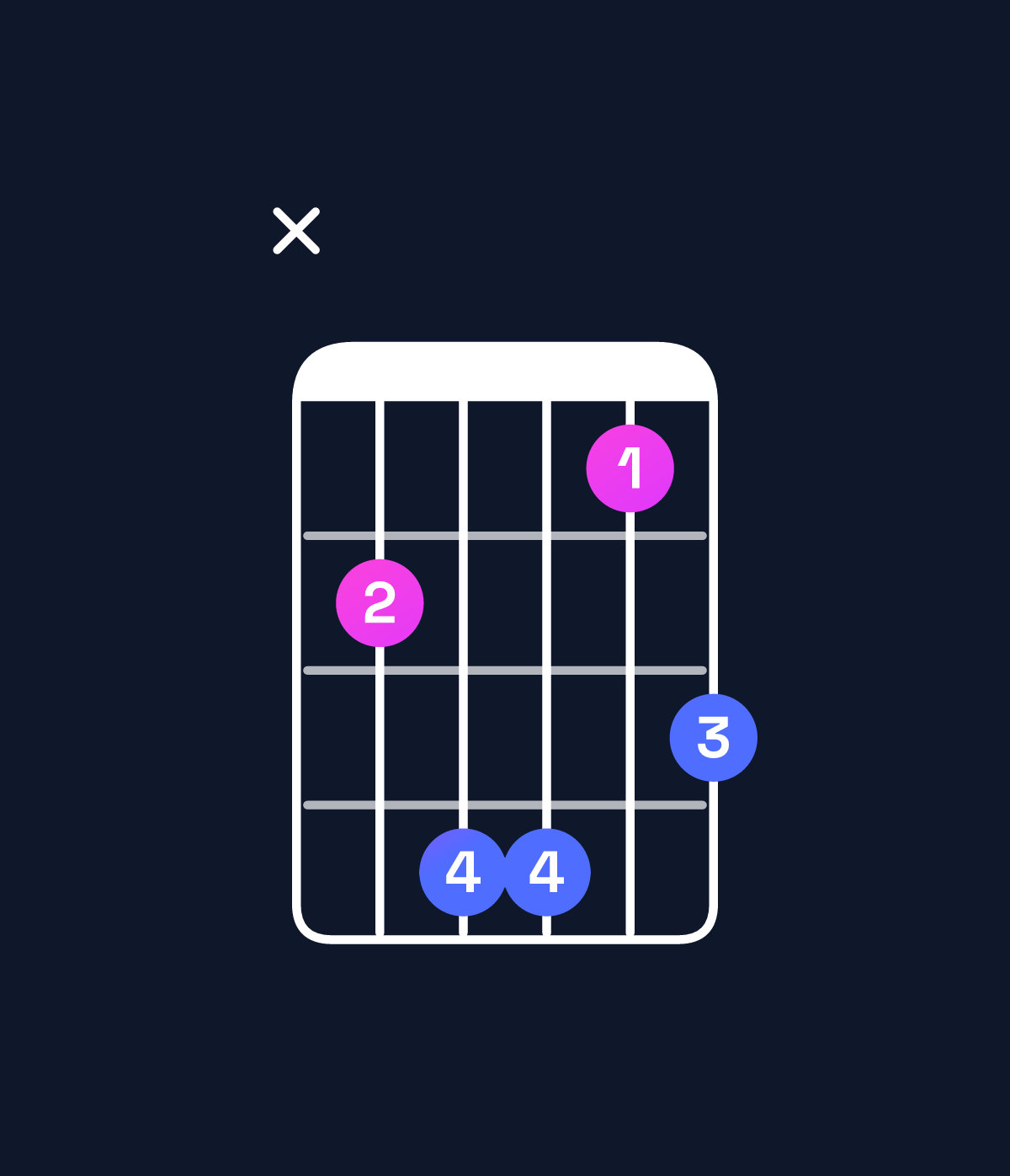 Chord chart for How to play B♭ major 7th add 11 / D (1st inversion) chord on guitar — Shape x57746 | Guitar Wiz