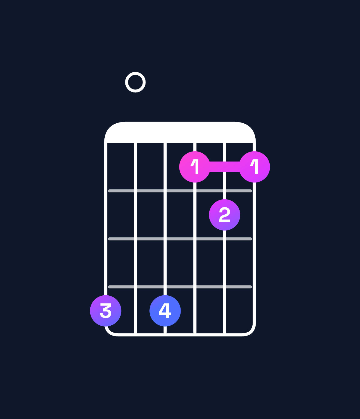 Chord chart for How to play B♭ major 7th add 11 / F (2nd inversion) chord on guitar — Shape d0daba | Guitar Wiz