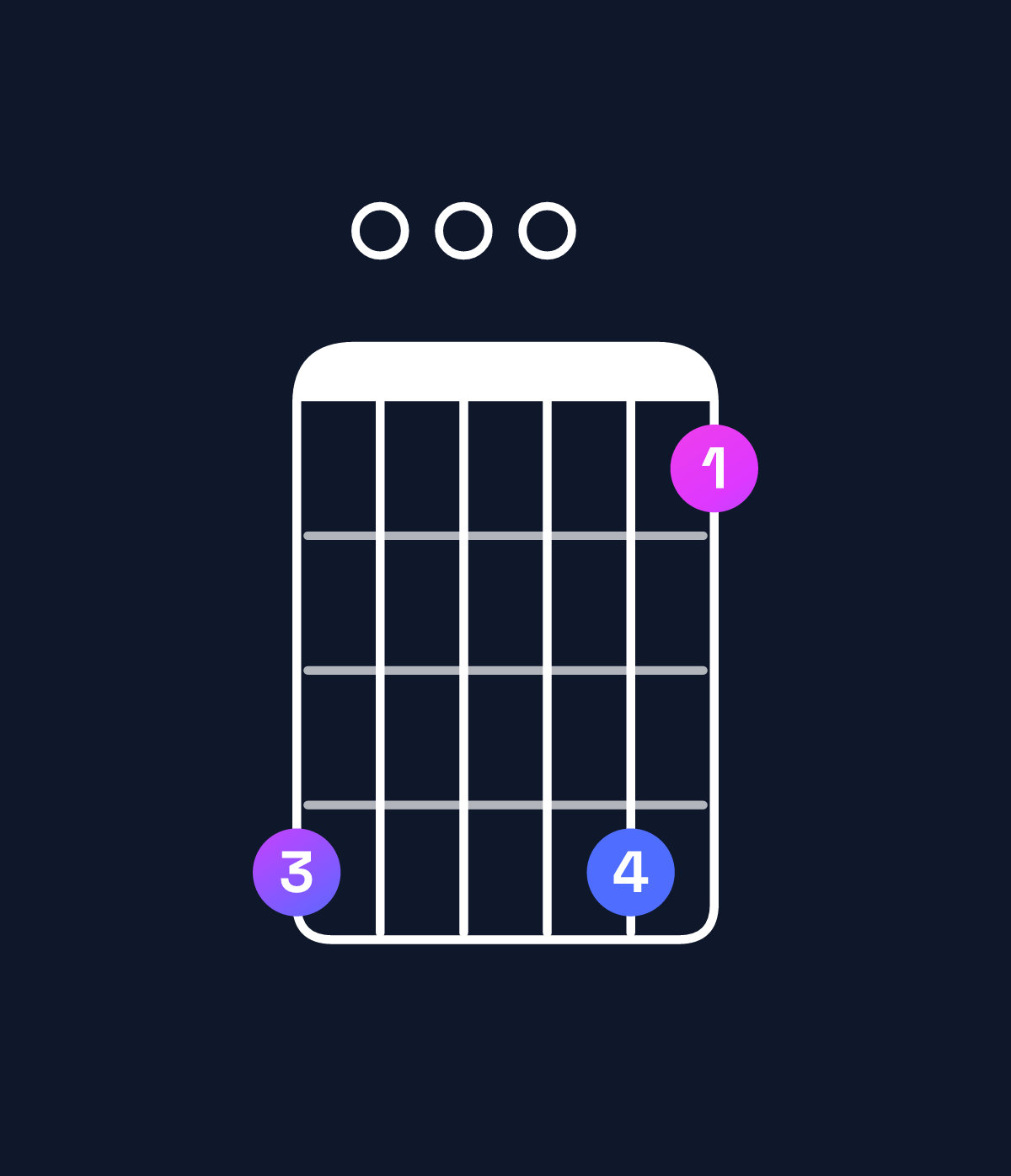 Chord chart for How to play B♭ major 7th add 13 chord on guitar — Shape 600063 | Guitar Wiz