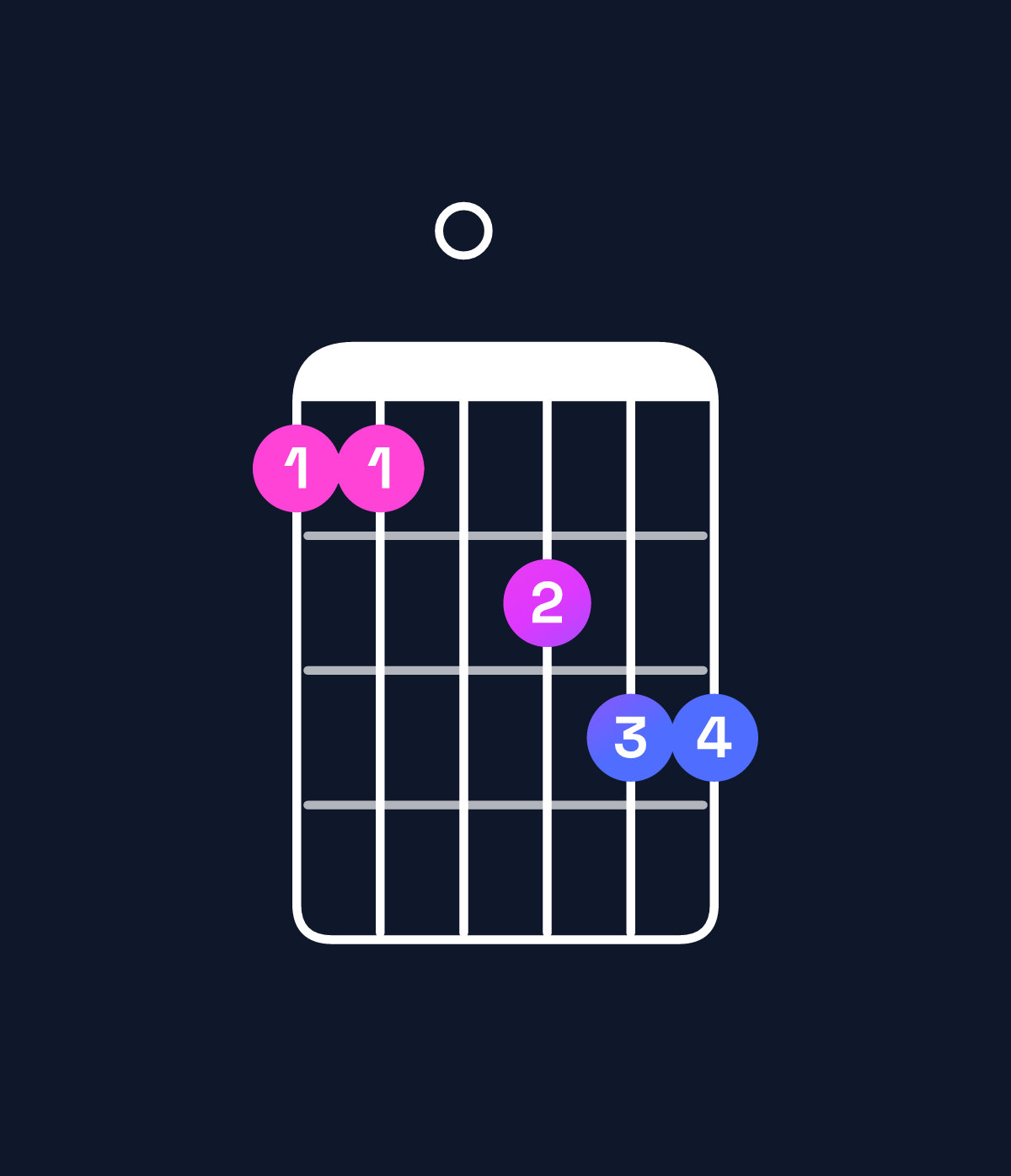 Chord chart for How to play B♭ major 7th add 13 / F (2nd inversion) chord on guitar — Shape 110233 | Guitar Wiz