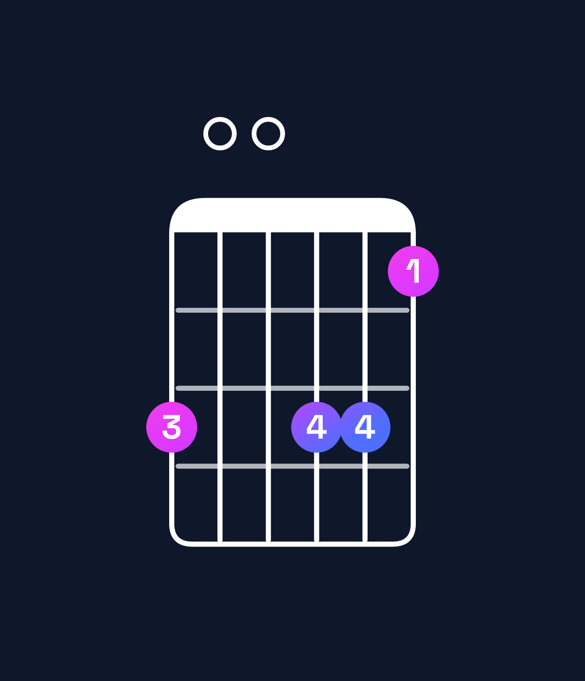 Chord chart for How to play B♭ major 7th add 13 / G (4th inversion) chord on guitar — Shape 300331 | Guitar Wiz
