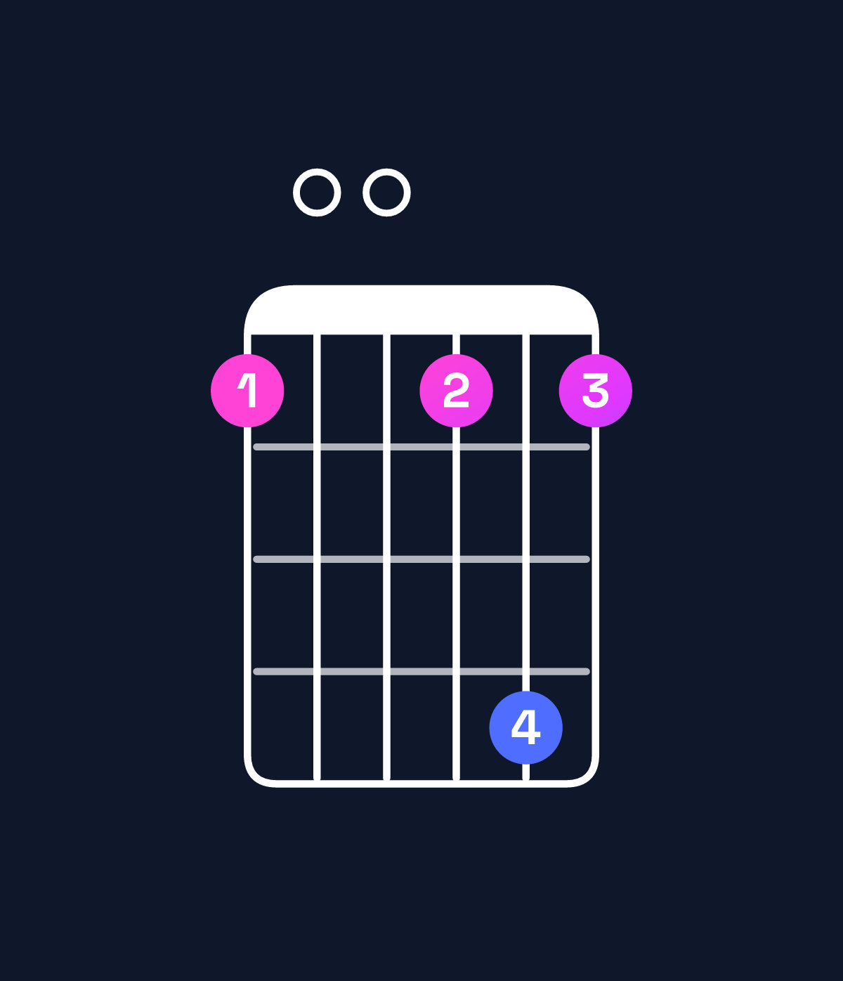 Chord chart for How to play B♭ major 7th add 13 / G (4th inversion) chord on guitar — Shape 300363 | Guitar Wiz