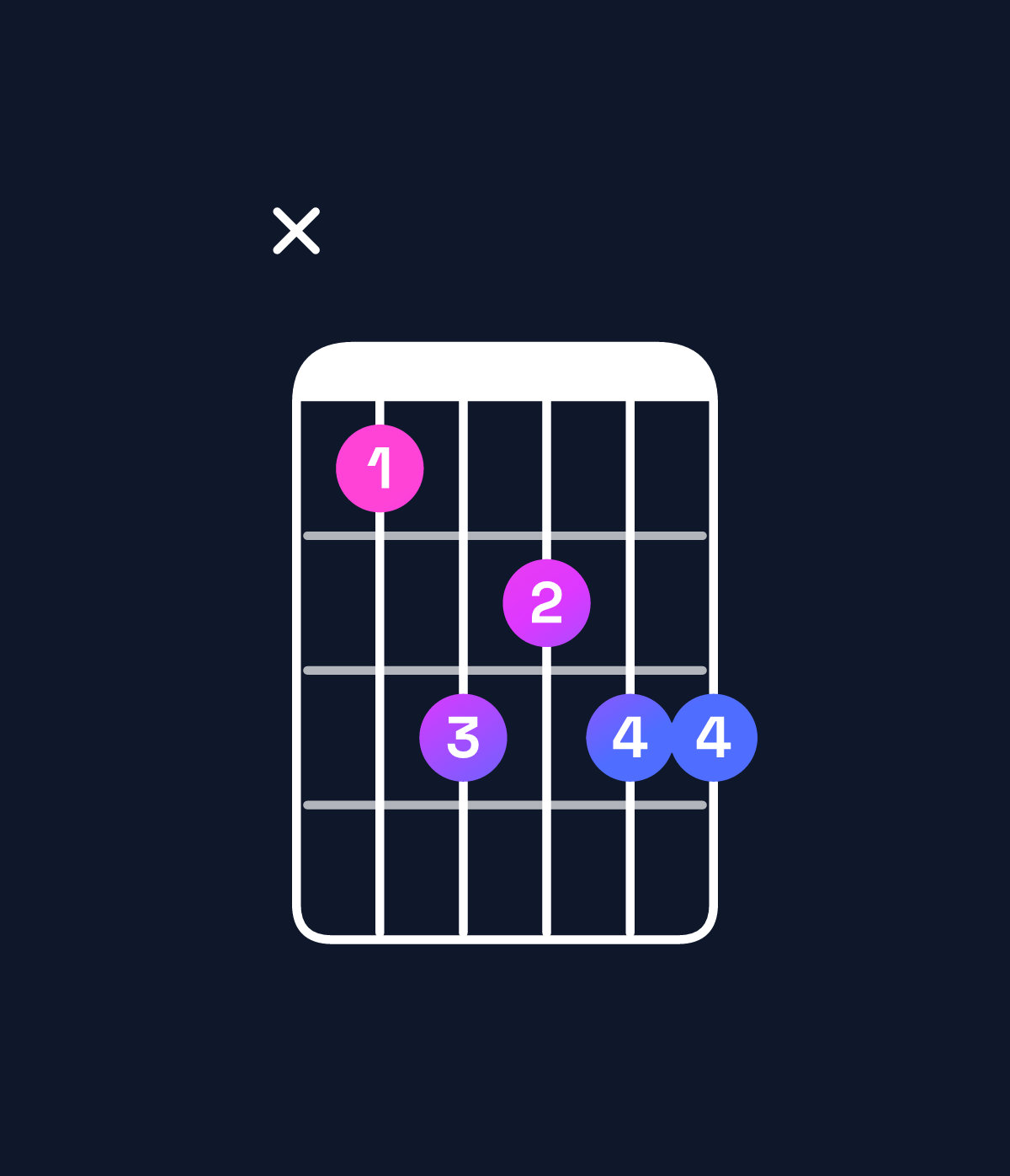 Chord chart for How to play B♭ major 7th add 13 chord on guitar — Shape x13233 | Guitar Wiz