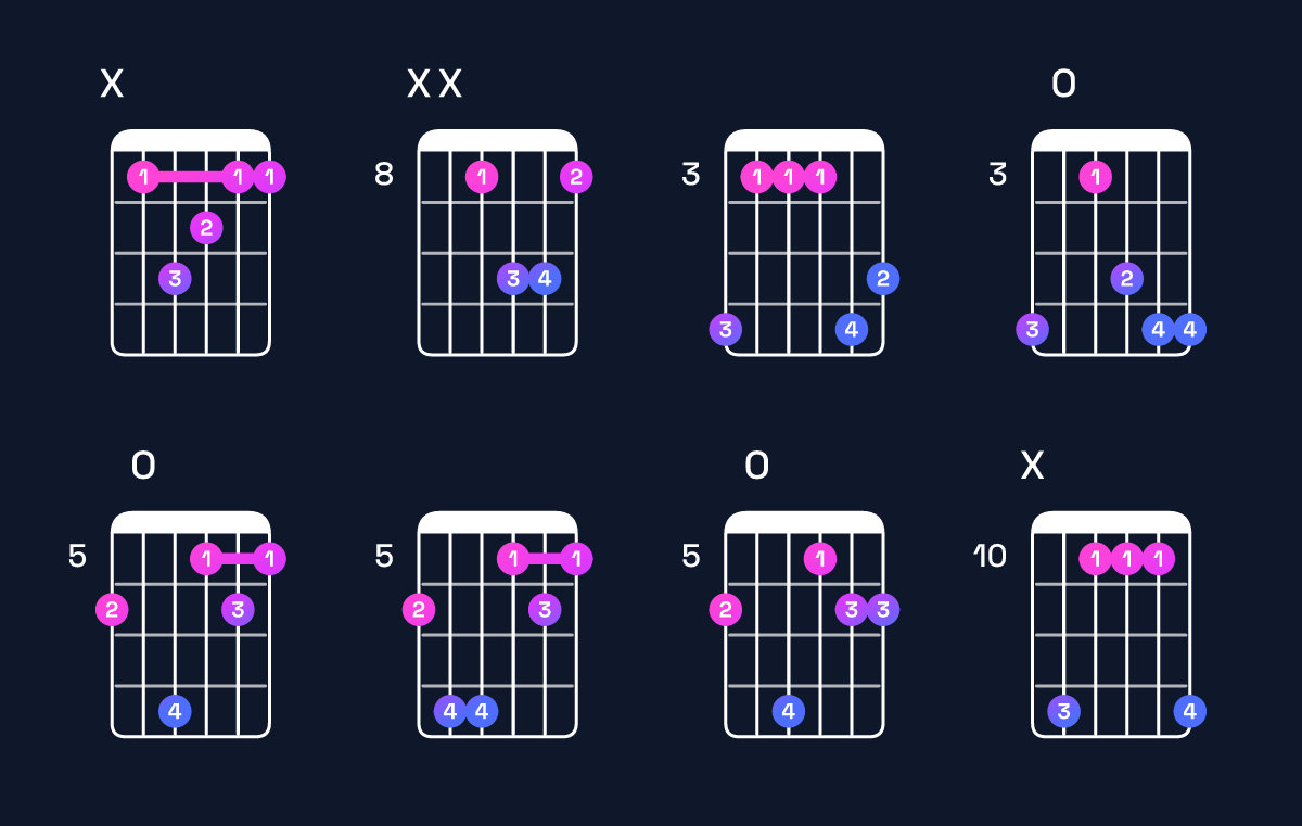 Chord chart for B♭ major 7th suspended 2nd Guitar Chord: Notes, Intervals, Inversions & Shapes | Guitar Wiz