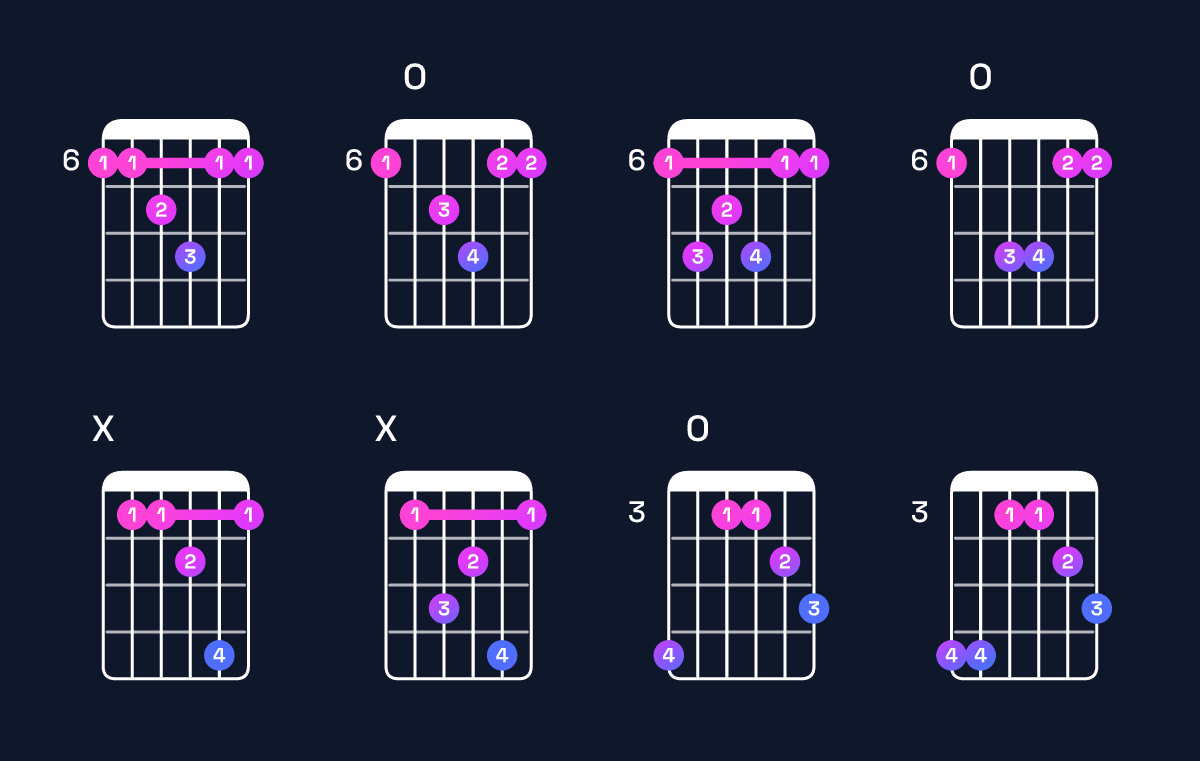 Chord chart for B♭ major 7th suspended 4th Guitar Chord: Notes, Intervals, Inversions & Shapes | Guitar Wiz